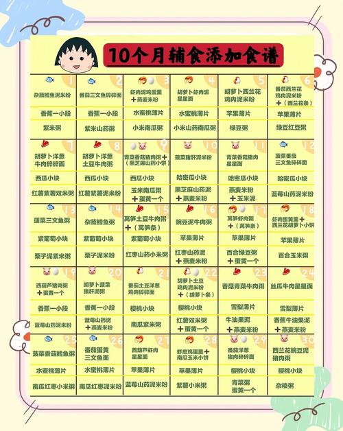 丰满代生咨询机构:宝宝10个月辅食